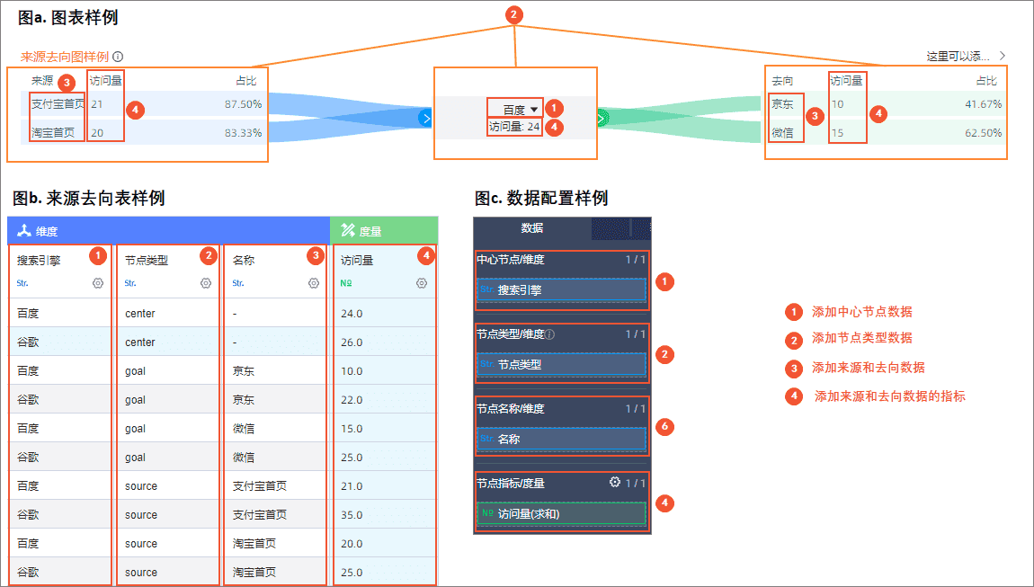 配置关系